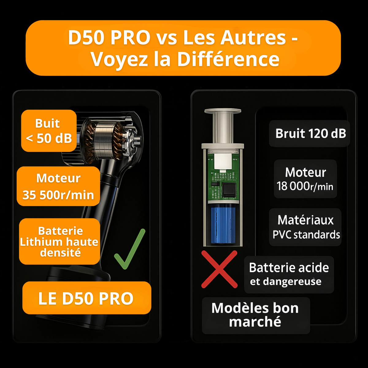 Aspirateur Voiture Sans Fil Puissant – Compact, Léger et Rechargeable