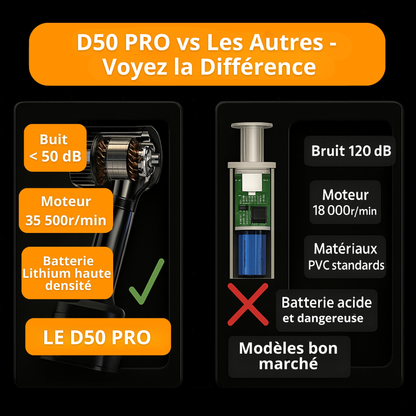 Aspirateur Voiture Sans Fil Puissant – Compact, Léger et Rechargeable